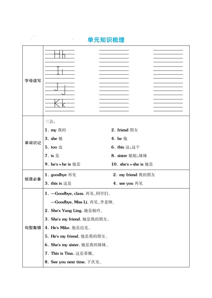 二升三年级英语第1单元讲解,三年级英语二单元必考知识点总结