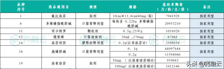 全国二十五种药大降价,最新降价的70种药品