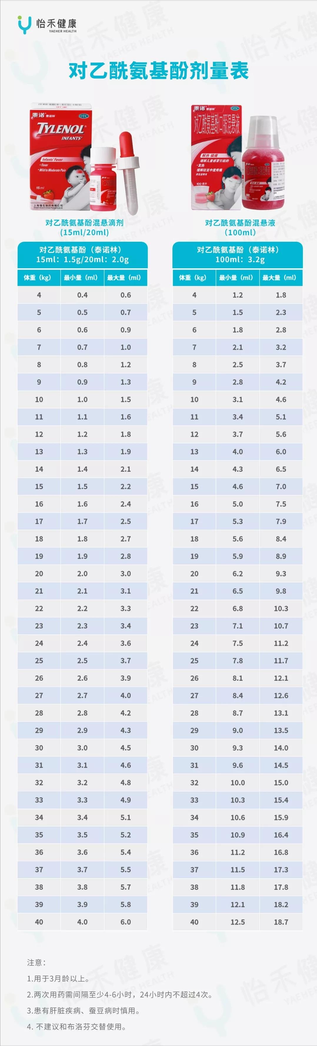 小孩发高烧39度持续24个小时,孩子昨晚高烧40度第二天就恢复了