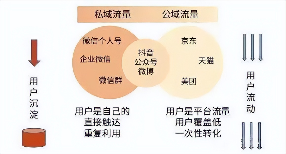 教培机构怎么做好运营,教培机构私域运营方案