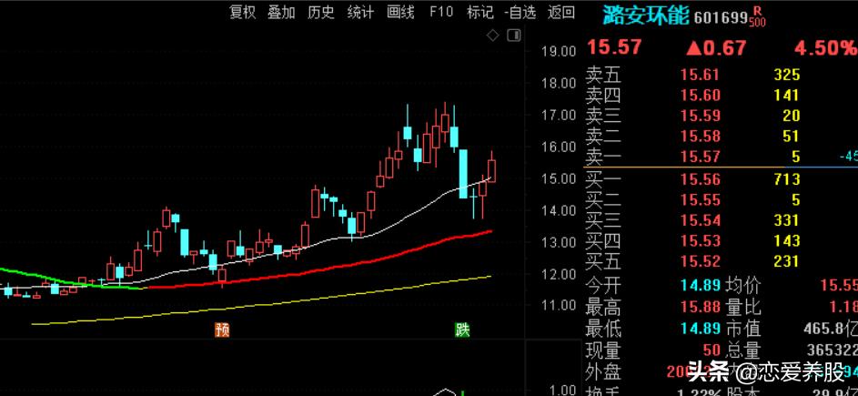 选强势股教程视频,选强势股票技巧