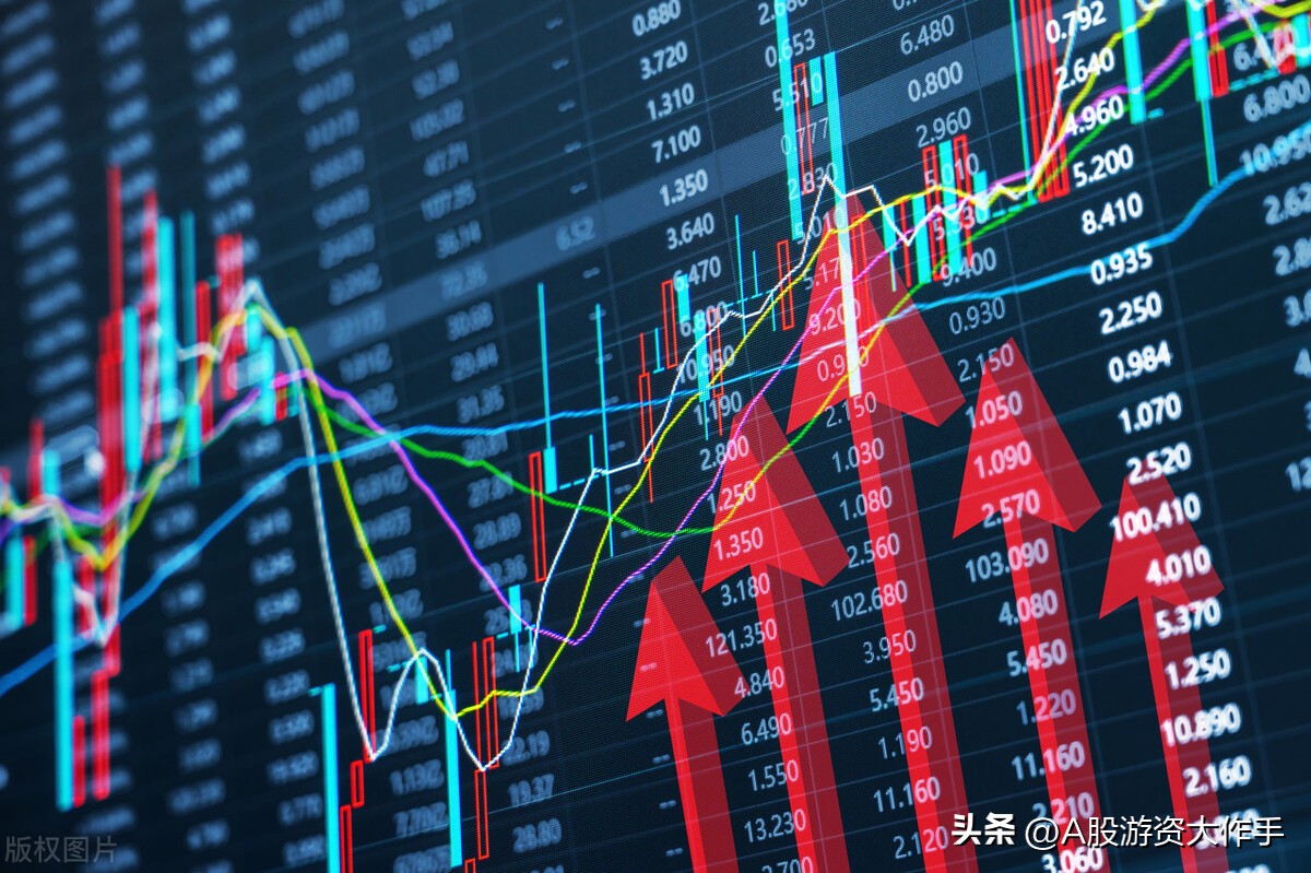 12月15日a股盘面异动分析,12月7日a股猛料