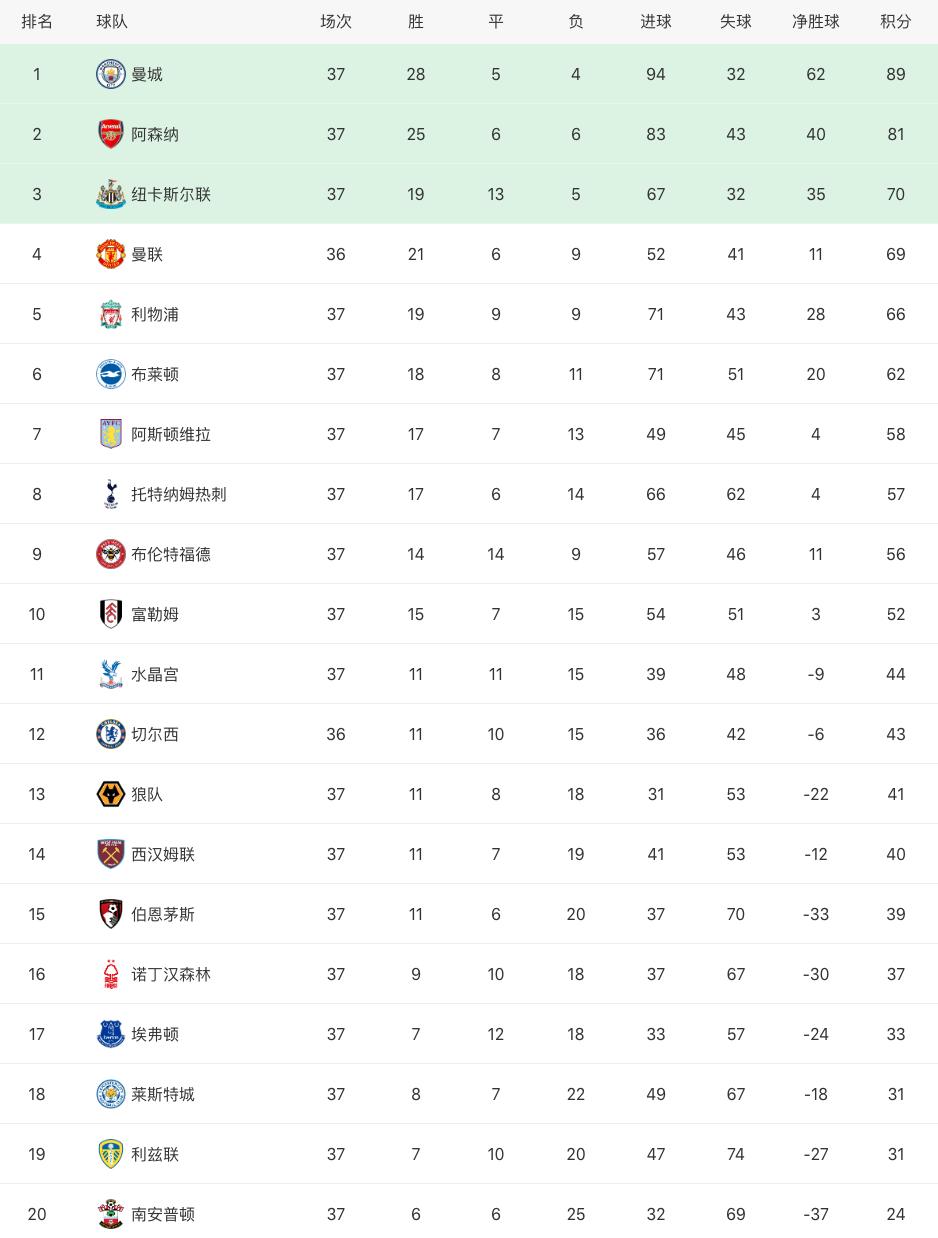 fifa23新闻姆巴佩转会阿森纳,阿森纳跟皇家马德里争夺姆巴佩