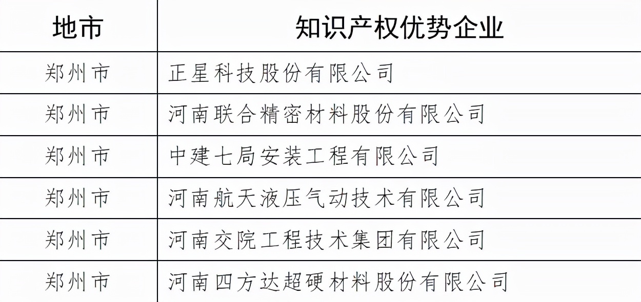 正星科技获评“河南省知识产权优势企业”