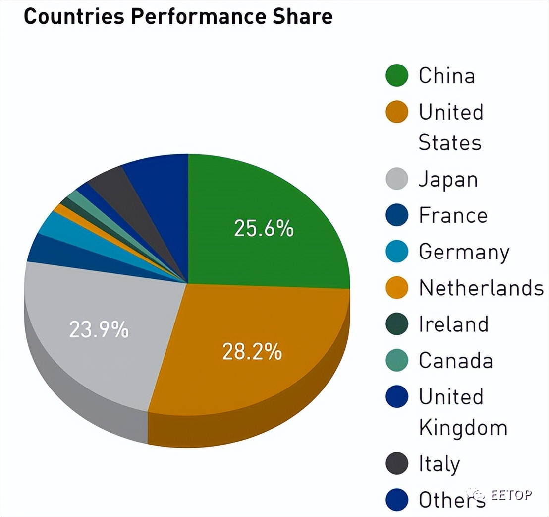 FujitsuA64FX：继承SPARC64架构的Arm超级处理器