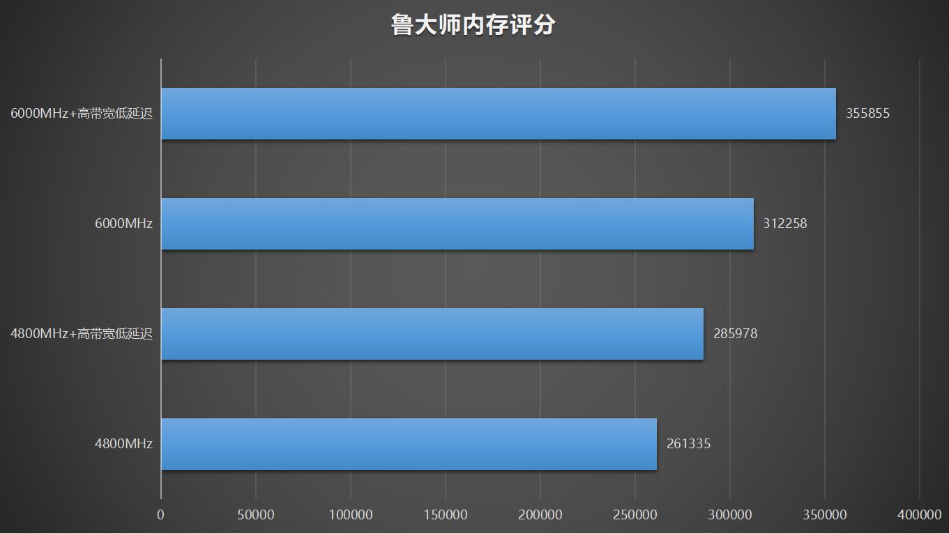 技嘉b760m小雕ddr5测试,技嘉b760mddr5小雕支持神光同步吗