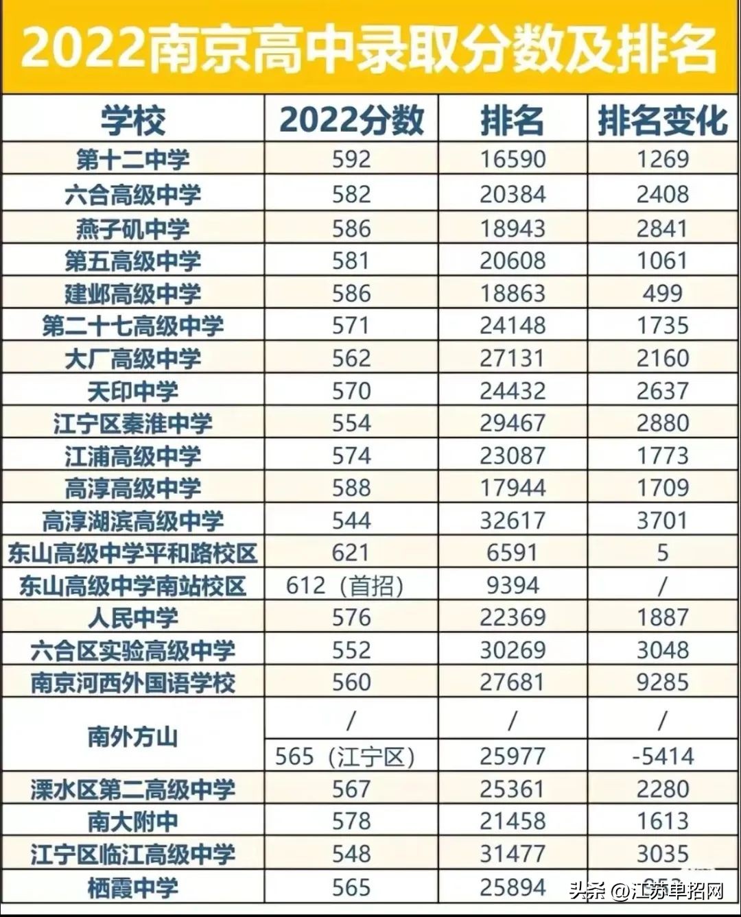 中考刚好达到录取分,中考成绩中等偏上报一中还是二中