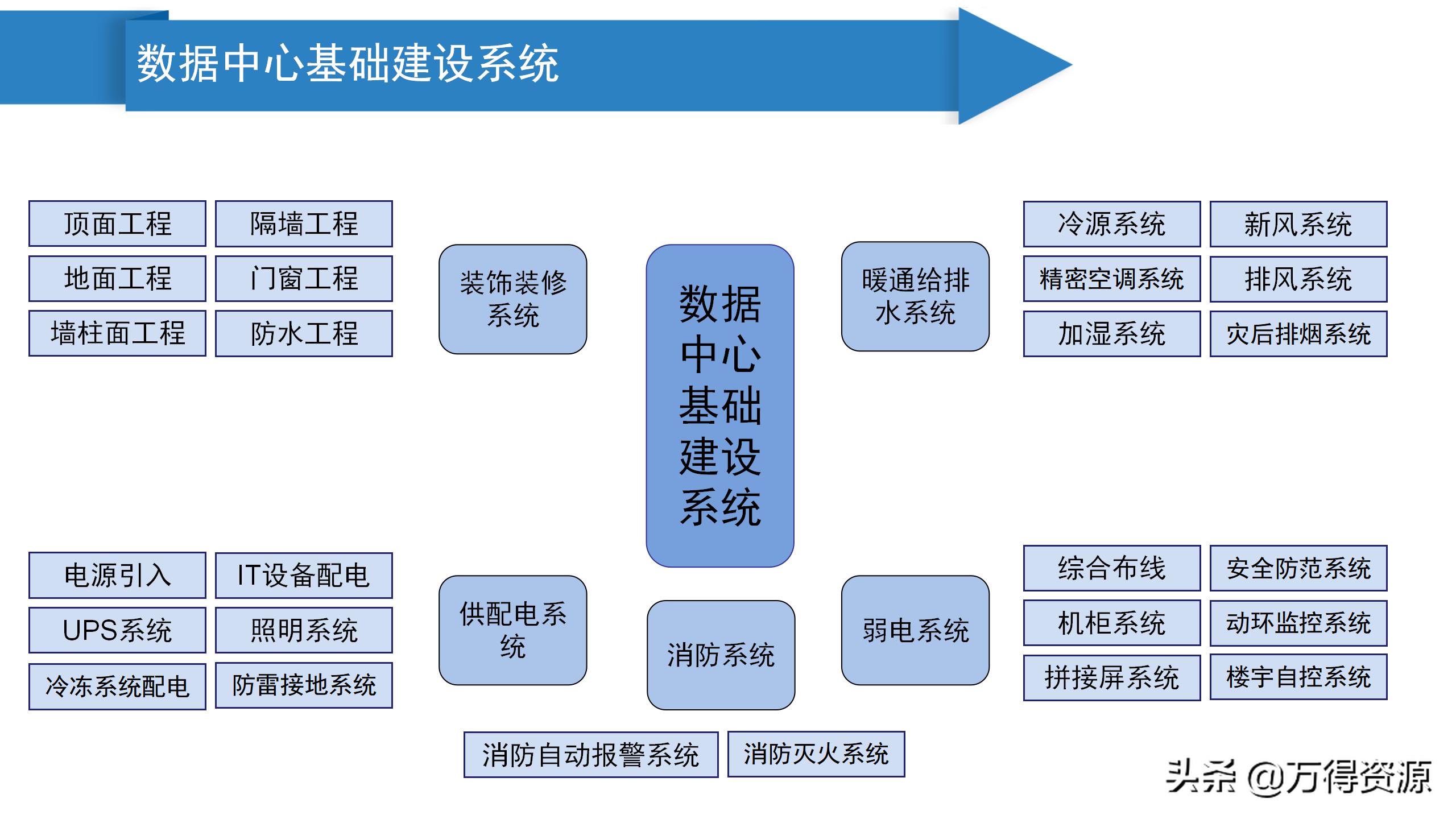 华为模块化数据中心机房解决方案,数据中心机房建设工程方案
