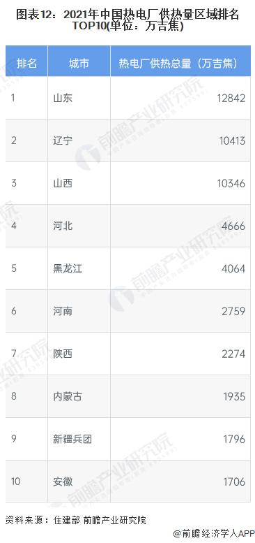热电联产2023,2023年热电联产项目汇总