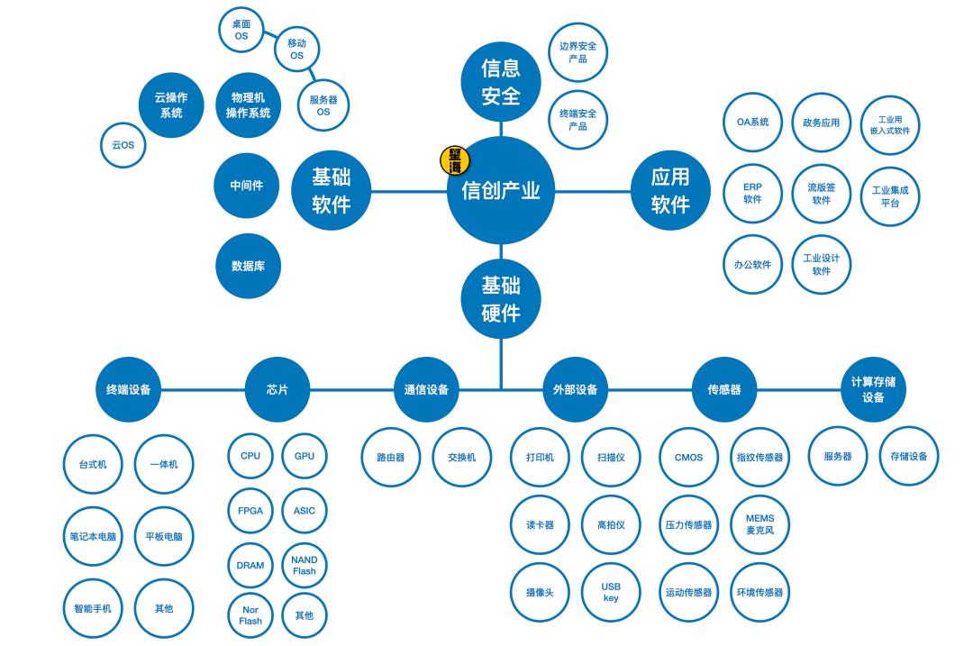 有国产操作系统能取代微软吗,国产操作系统能超过微软市场吗