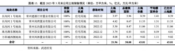 江苏武进经发集团：2022年获补助8.45亿文旅业务毛利润-2.03亿元
