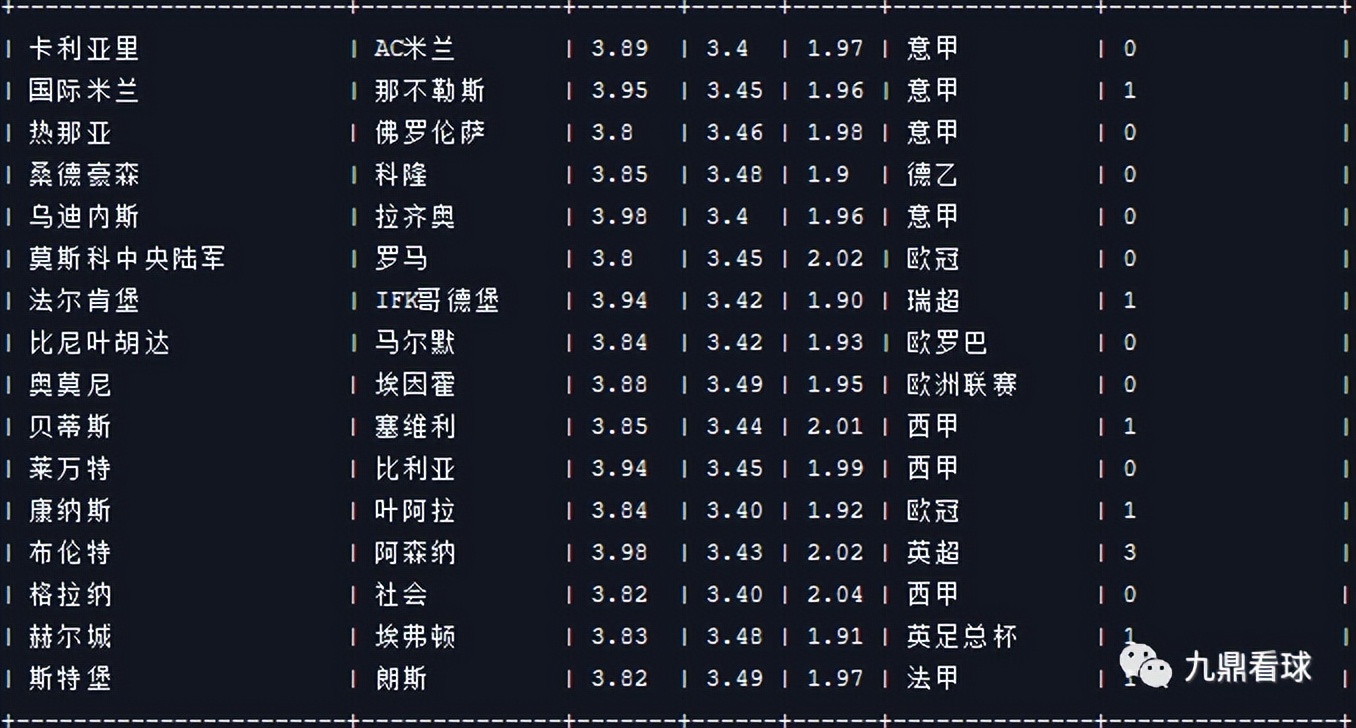 24063期任九分析,24019期任九分析