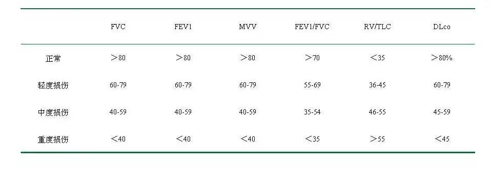 《保外就医严重疾病的范围》（司发通〔2014〕112号）