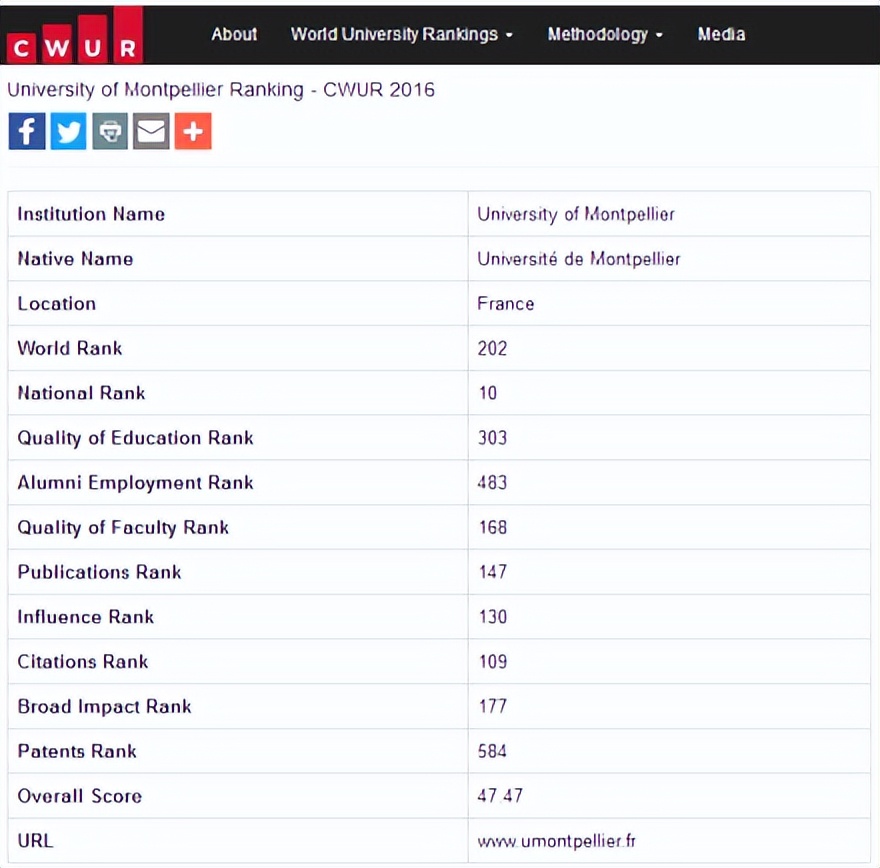 蒙彼利埃第一大学图片,蒙彼利埃第一大学