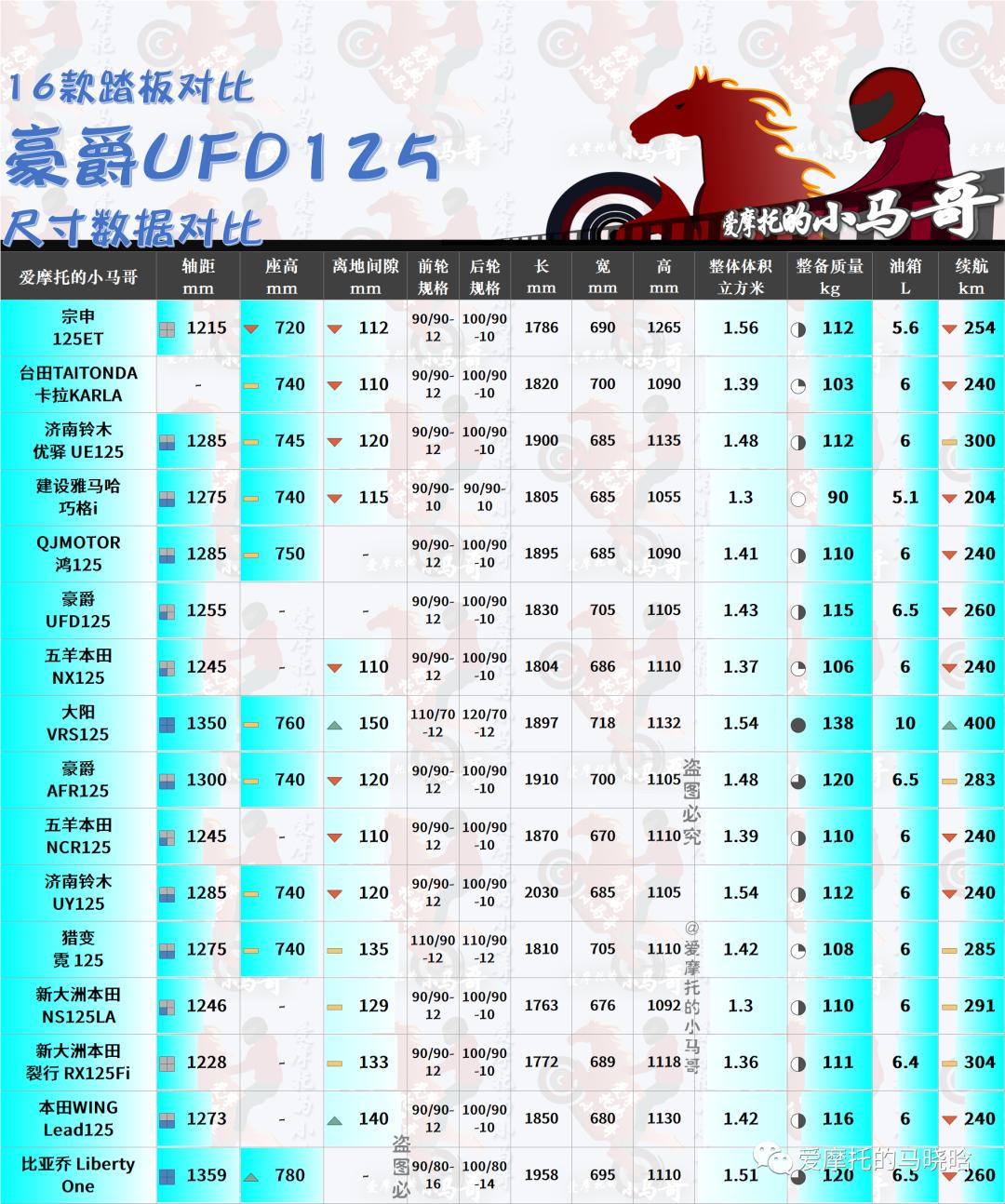 谁才是踏板摩托的性价比之王,谁才是踏板界的一哥