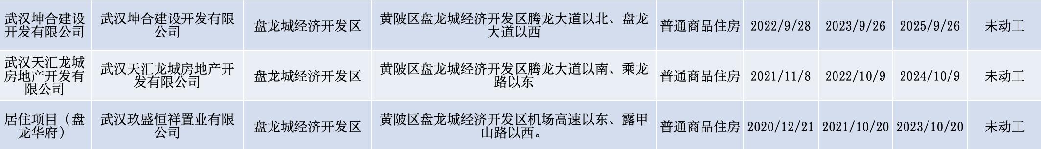 黄陂前川新城,黄陂即将开盘龙城楼盘