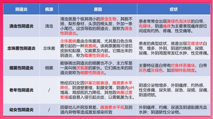 女性得了阴道炎,还可不可以同房?