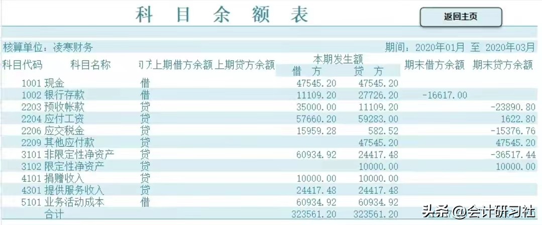 月薪1万的会计,裸辞了电商会计工作3年月薪12000