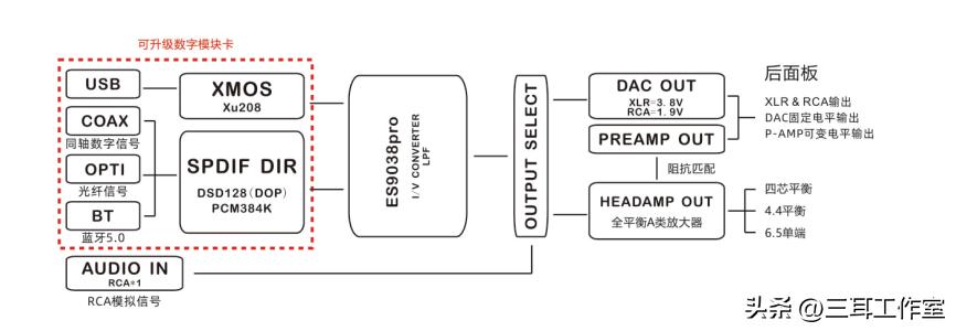 高登hifiman联名小夜曲,高登小夜曲解码