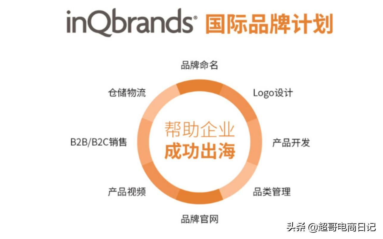 做外贸独立站好还是阿里巴巴好,阿里外贸国际站好做吗