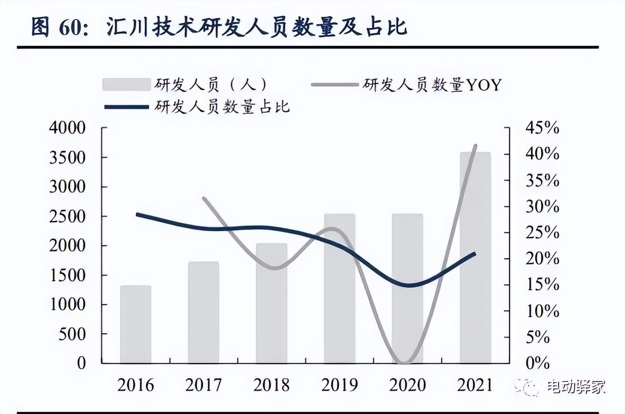 电驱动龙头企业,千亿市场龙头股排名