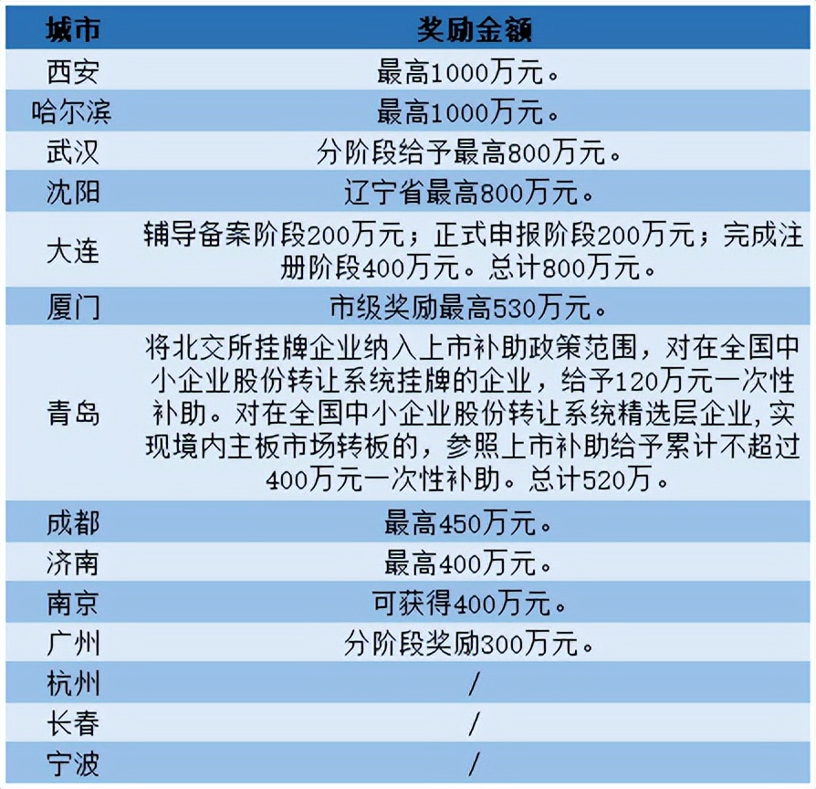 副省级城市西安,副省级城市有多少