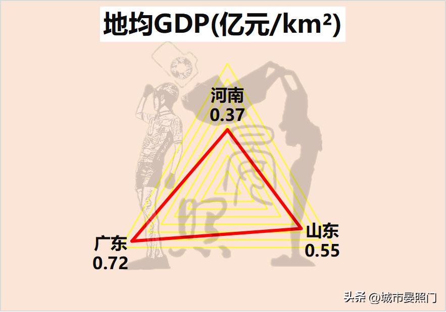 河南和山东各地市人口经济对比,2018年河南山东人口对比