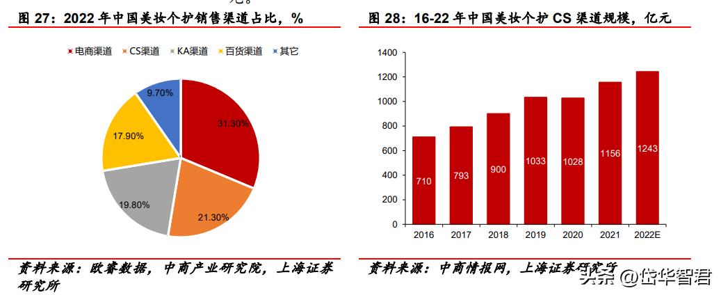 百年日化，上海家化：组织变革，厚积薄发，123方针能否显成效？