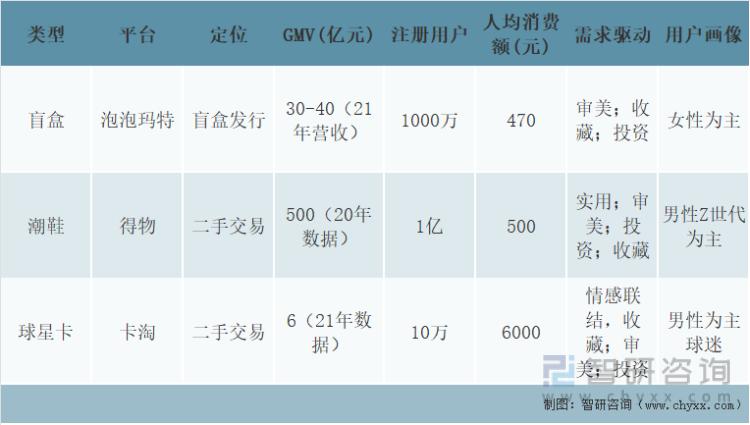 2013中国球星卡市场,球星卡未来发展趋势