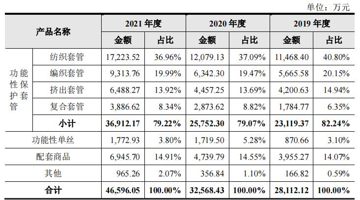 骏鼎达收现比走低,研发投入低毛利率反超同行,实控人履历不清