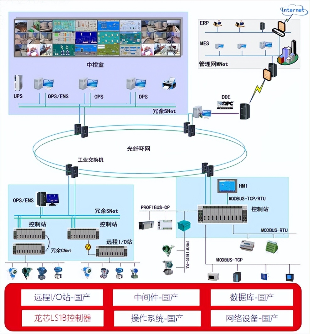 广东龙芯多领域多用途产品与解决方案专题