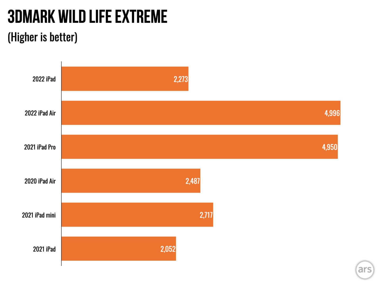 ipad2022实用测评,matebookd142022款测评