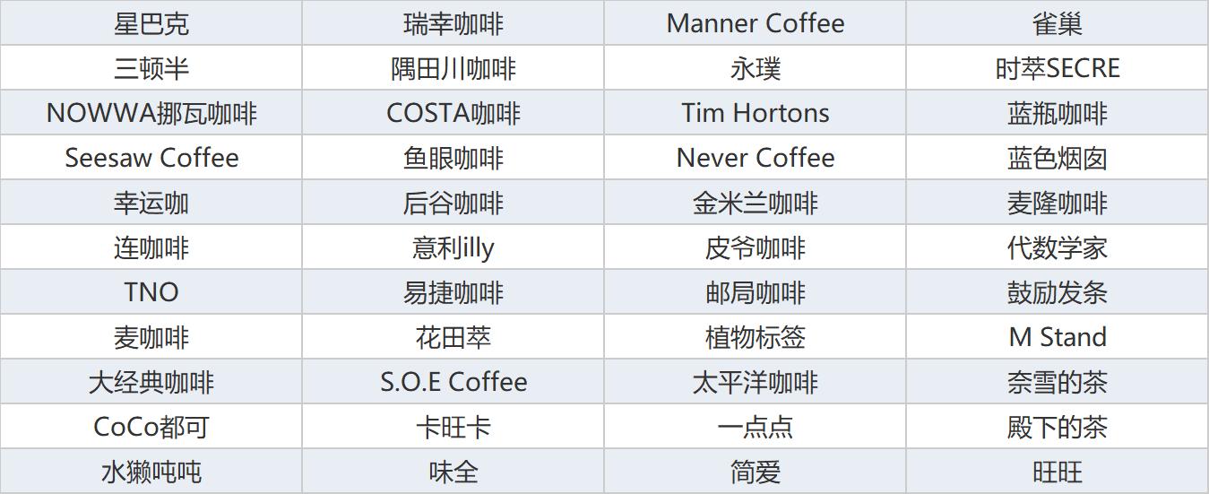 瑞幸咖啡2023年上新多少款新品,2022瑞幸咖啡与星巴克对比