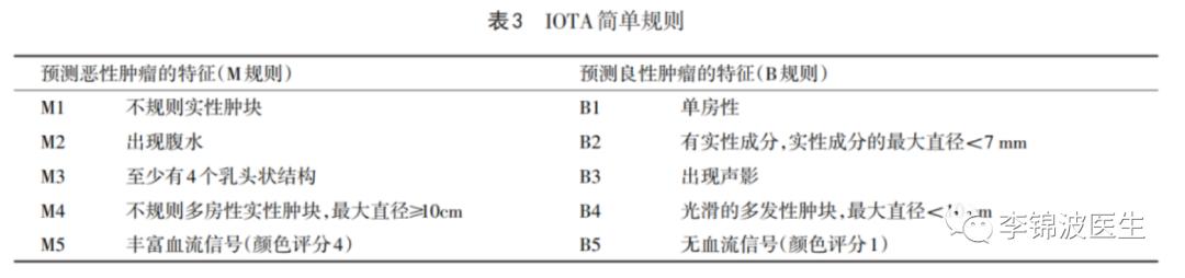 10公分的卵巢囊肿开腹好还是微创,卵巢囊肿大怎样动手术