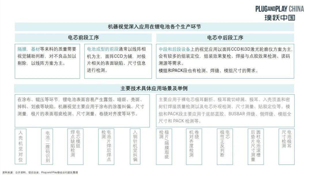 机器视觉是机械制造智慧之眼,机器视觉智能制造之眼