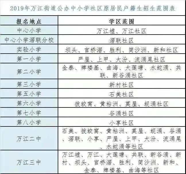 入学东莞市公立小学需备资料,东莞凤岗金凤凰小学学区有哪些