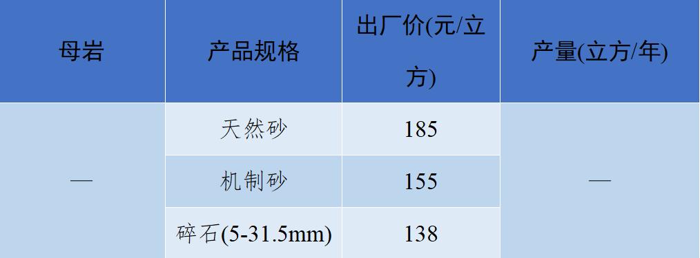 现在砂石骨料多少钱一吨,砂石骨料价格行情最新报价图表