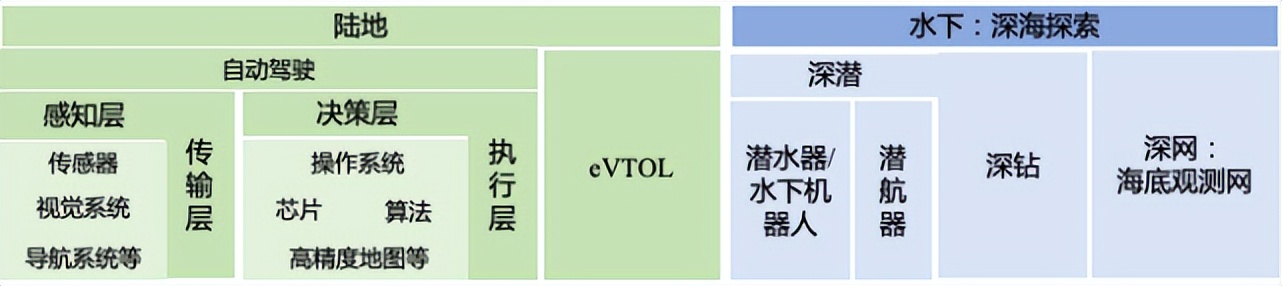 陆奇年度分享：前沿科技创新创业趋势分析,2022