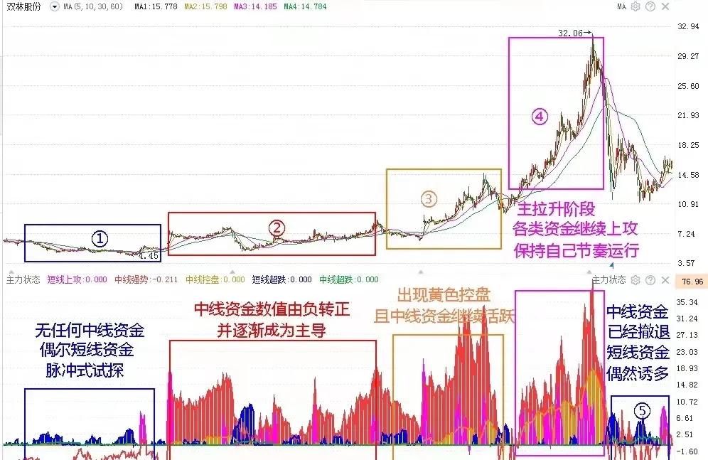 美盛文化涨停封单分析,美盛文化为何涨停才5个点
