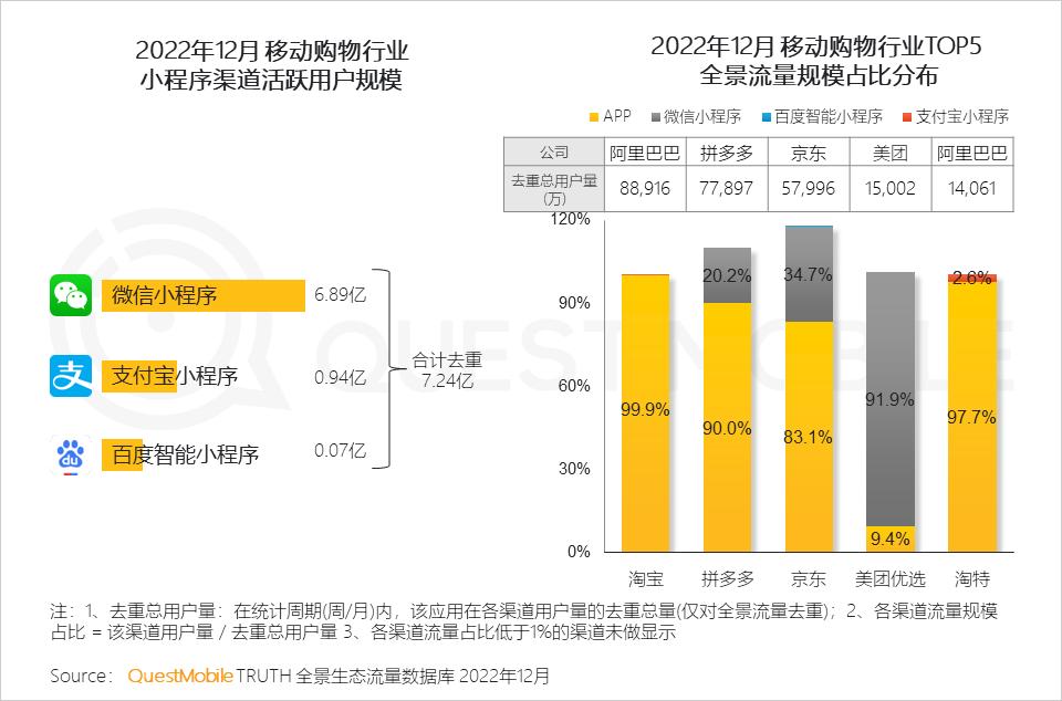 2022年互联网行业前景,移动互联网时代的十大行业