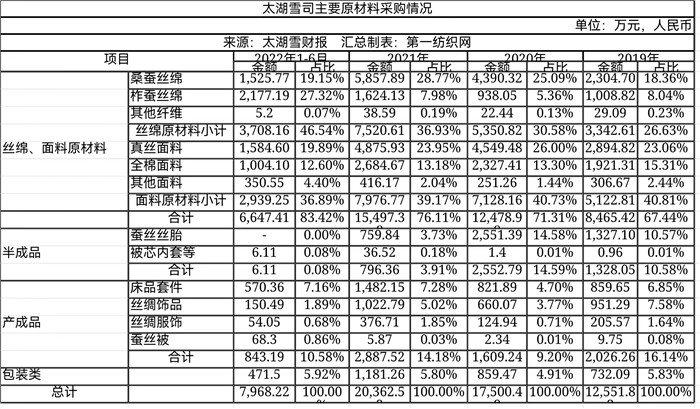 大染坊中的佼佼者,大染坊中国企业