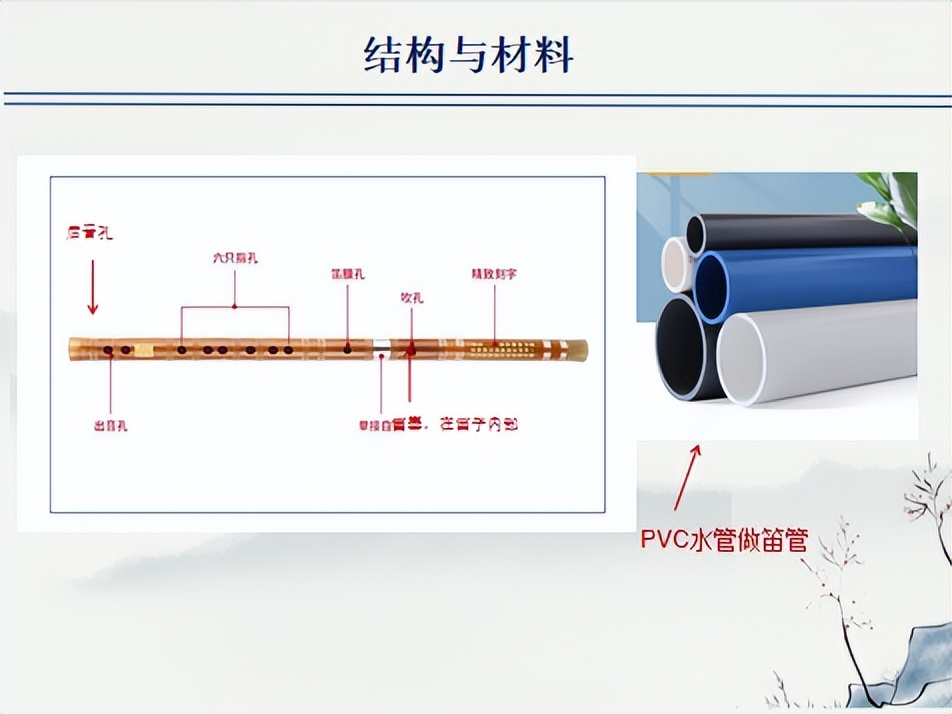 乐享综研“物”皆有“理”——苏州工业园区星洋学校