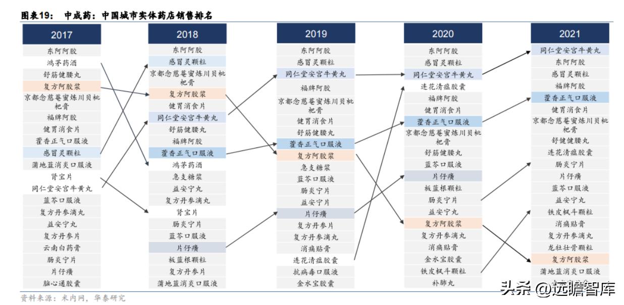 中药产业链投资逻辑,中药行业发展现状及前景预测报告