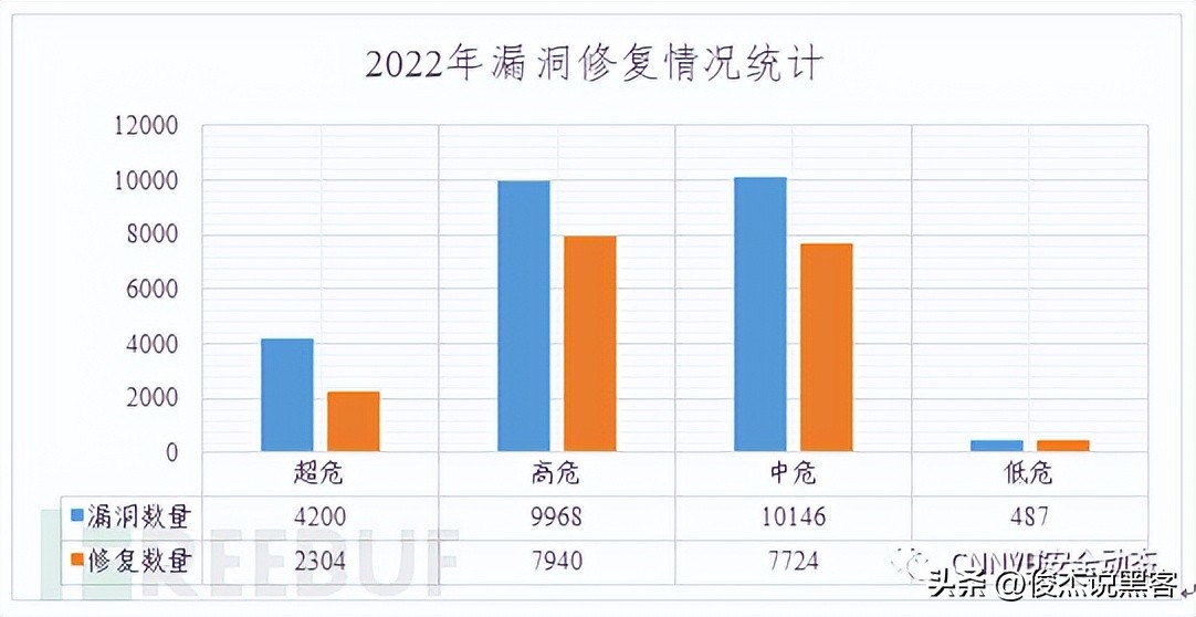 国家信息安全漏洞库如何下载补丁,国家信息安全漏洞库