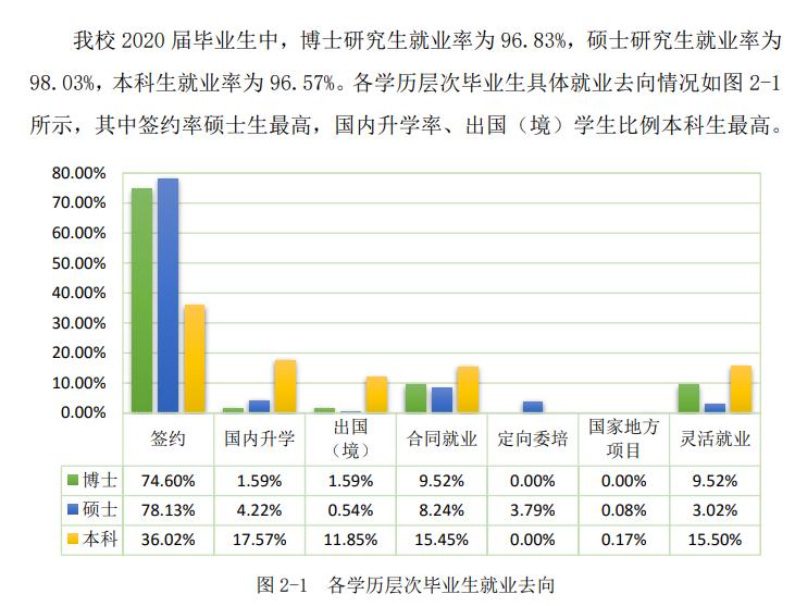 山东高考志愿：上海理工大学就业率高，值得填报，大类招生要注意