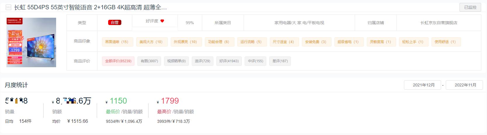 2022年液晶电视销量排名前十名,2021十大平板电视品牌排行榜