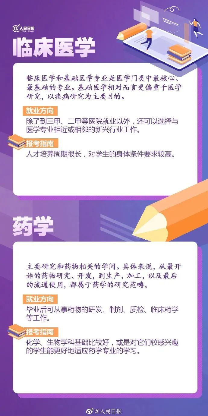 十大热门专业及就业前景分析解读,高校十大热门专业解读