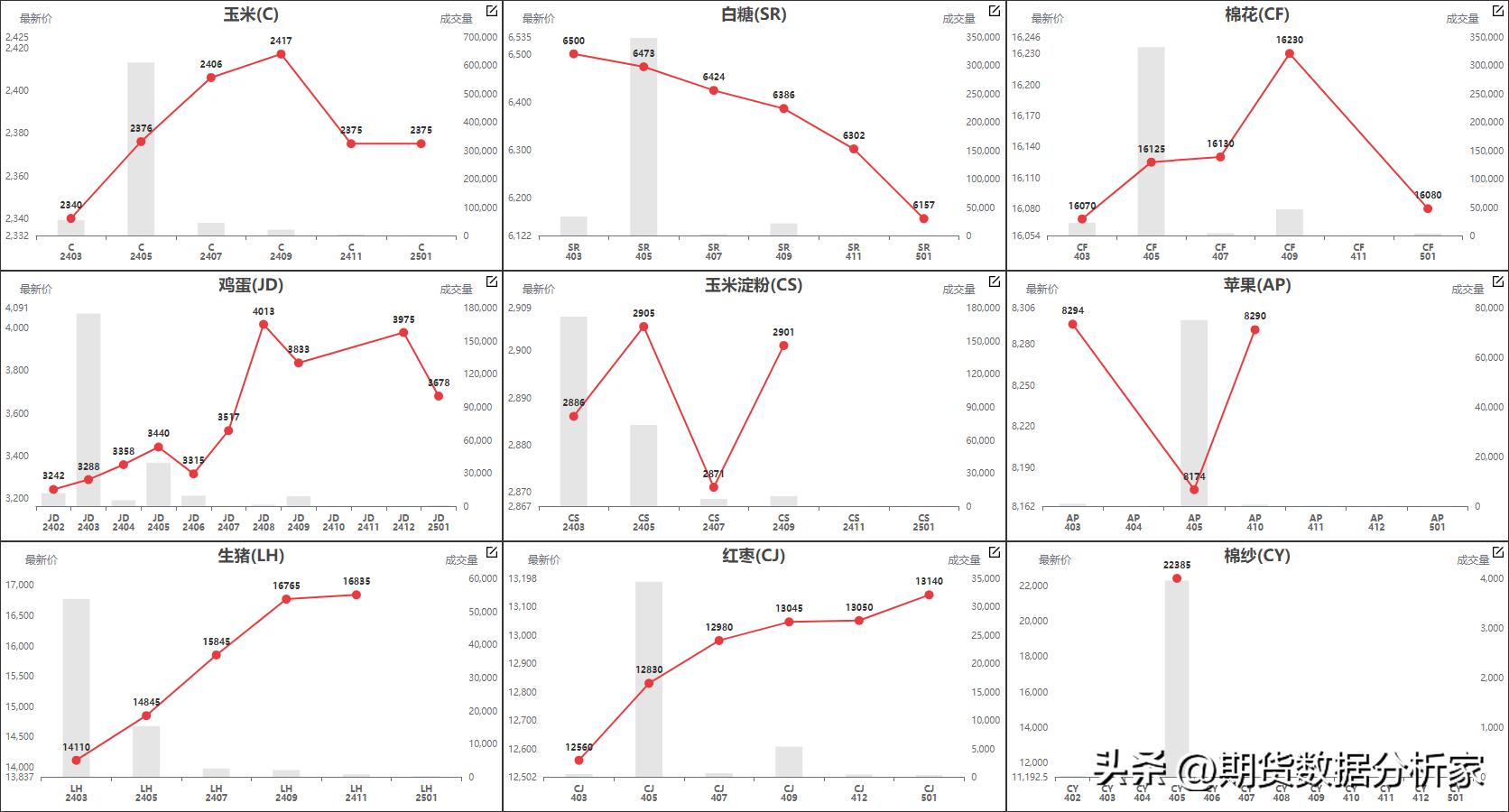鍟嗗搧鍙樺姩鏇茬嚎鍥捐В,鍟嗗搧杩滄湡瀹氫环鍏紡