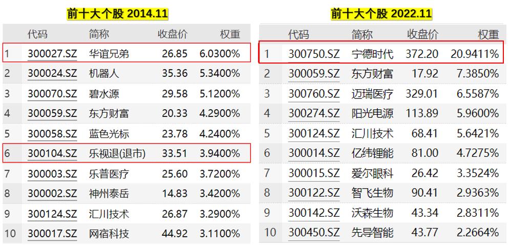 创业50etf值得买吗,创业50etf名单