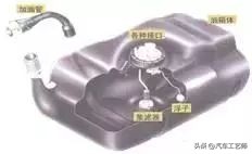 发动机工作原理图解大全,全网最详细发动机工作原理讲解